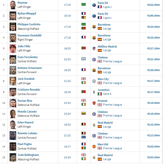 football transfers above 80 million euro