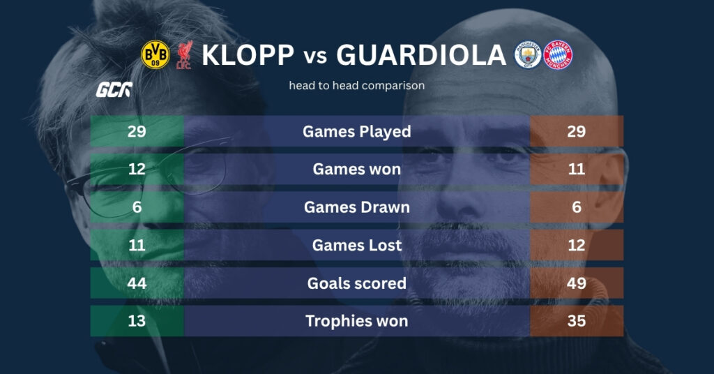 Klopp vs guardiola stats comparison